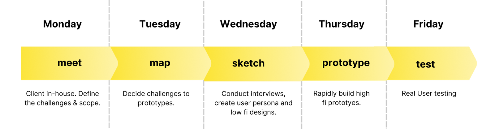 design-scramble-bluehands