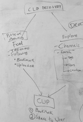 design-scramble-bluehands